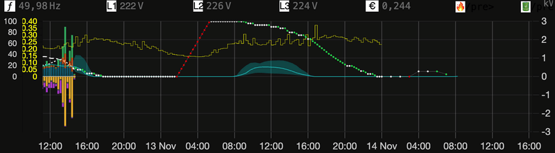 Afbeeldingslocatie: https://tweakers.net/i/LCRzSLkxQOwRNiaz8YsPEI4Yg34=/800x/filters:strip_exif()/f/image/laGhgnVoP8smWs5PJ8HwUEYa.png?f=fotoalbum_large