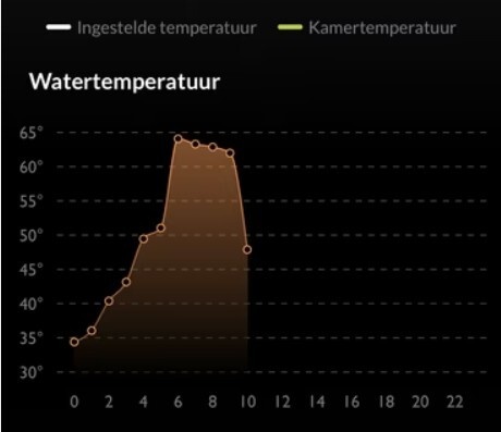Afbeeldingslocatie: https://tweakers.net/i/LDNmWTqMCnNh4C90YVQmzDco1nI=/fit-in/4920x3264/filters:max_bytes(3145728):no_upscale():strip_icc():strip_exif()/f/image/IIjzV1tvrI2oeDaeLvDWoFUT.jpg?f=user_large