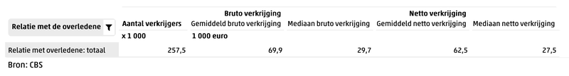 Afbeeldingslocatie: https://tweakers.net/i/LDPDyh6Eme9_4heP7oT09_gDFPc=/800x/filters:strip_exif()/f/image/ddHgsnlzHODRl2QD0ASy9BrY.png?f=fotoalbum_large