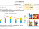 Nintendo-kwartaalcijfers (Q1-3 FY21)