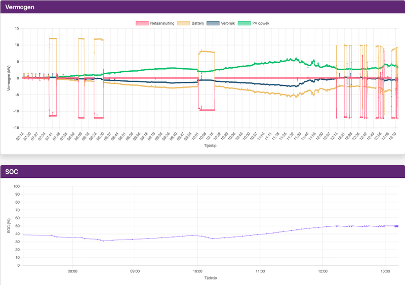 Afbeeldingslocatie: https://tweakers.net/i/LDy29y_ucYUBMm1xzvACKYdbJQw=/800x/filters:strip_exif()/f/image/RmMq5BPjnN8eb1RvKw09XA4h.png?f=fotoalbum_large