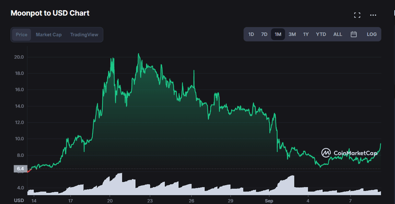 Afbeeldingslocatie: https://tweakers.net/i/LEAWHsego_Oft_LjO6fd9Q3LIGs=/800x/filters:strip_exif()/f/image/pkxB65EfwPy1Qr9KFPnsMo37.png?f=fotoalbum_large