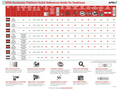 AMD cpu details
