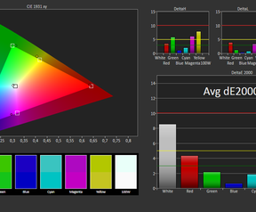 Asus ROG Strix Hero II GL504GM