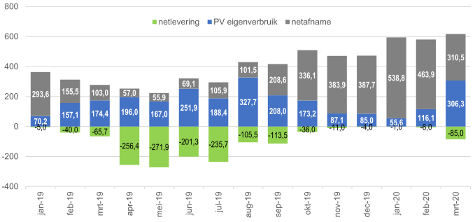 Afbeeldingslocatie: https://tweakers.net/i/LEj06-6SosWXU_oJkc9i3YoEmKY=/f/image/3oK0JxPBQTHOEewvg4I4ZwM8.png
