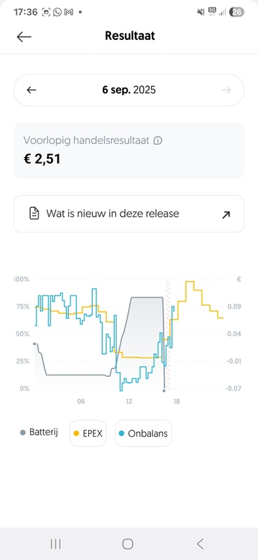 Afbeeldingslocatie: https://tweakers.net/i/LFbA_nQcvsZWYfG0QghO0XV8ms4=/x800/filters:strip_icc():strip_exif()/f/image/yrwggACmude7Audx0IncrKqL.jpg?f=fotoalbum_large