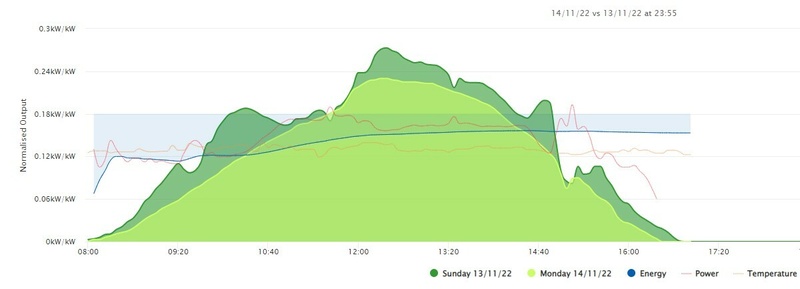 Afbeeldingslocatie: https://tweakers.net/i/LG4vEQwjhyqn3fem9khcJS2qL20=/800x/filters:strip_icc():strip_exif()/f/image/xFhTf0ybVStSEej3bAbrENPV.jpg?f=fotoalbum_large