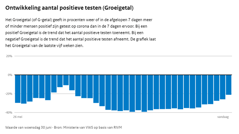 Afbeeldingslocatie: https://tweakers.net/i/LGEDwTiDb-wGMp3qG96opw8Hxak=/800x/filters:strip_exif()/f/image/kc5JZUV6ny8FNKwZHda65BhB.png?f=fotoalbum_large