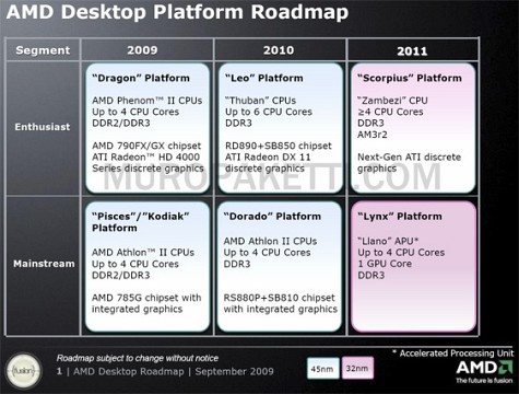 AMD Roadmap Scorpius