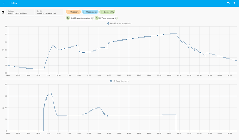 Afbeeldingslocatie: https://tweakers.net/i/LGf66Gh9f0ScEUVTBOIK6gN9E7o=/800x/filters:strip_exif()/f/image/JkM8lE1dgy9I7HTp1wk2ZIds.png?f=fotoalbum_large