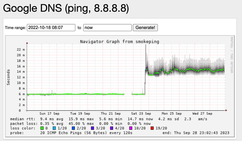 Afbeeldingslocatie: https://tweakers.net/i/LGnhEnC9LY7U_wsXUQYm9KskaO4=/800x/filters:strip_exif()/f/image/sI7AY8nevRDwKWzD9guTrySm.png?f=fotoalbum_large