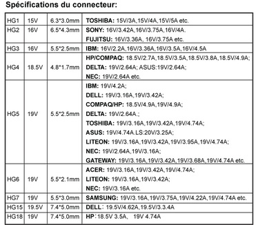Advance CHG-D110U