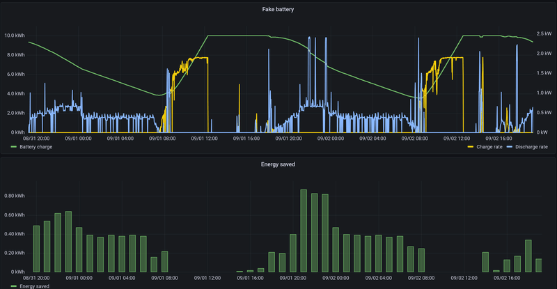 Afbeeldingslocatie: https://tweakers.net/i/LIOg4Dn5zVeU2PUkCNgoS3HfqXg=/800x/filters:strip_exif()/f/image/duxZ9bent26egwHITEuo2Y4u.png?f=fotoalbum_large