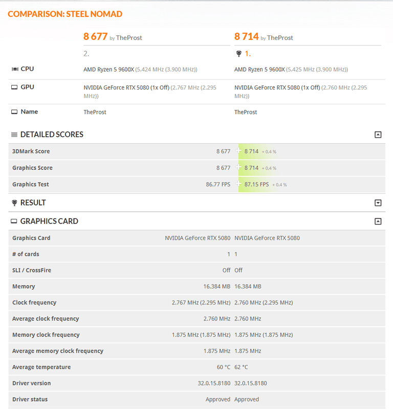 Afbeeldingslocatie: https://tweakers.net/i/LJUJV1WODhevb22LPE-RmRjVdv8=/x800/filters:strip_exif()/f/image/12I3Ax3AQ7vVPr0cOvkXvUT5.png?f=fotoalbum_large