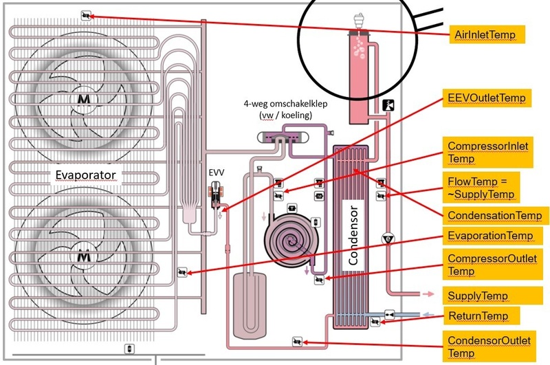 Afbeeldingslocatie: https://tweakers.net/i/LJ_UjLZr2wo3A_xmNImpHu-7PRs=/800x/filters:strip_icc():strip_exif()/f/image/UBF0ksaep8bgazVatUvZAmp8.jpg?f=fotoalbum_large