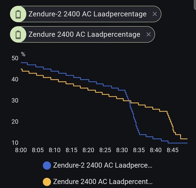 Afbeeldingslocatie: https://tweakers.net/i/LJfmi5vn7gp5By93PKf23Lq4-dk=/800x/filters:strip_icc():strip_exif()/f/image/jcLsBbNa7Wb0sEfEabCUhsQL.jpg?f=fotoalbum_large