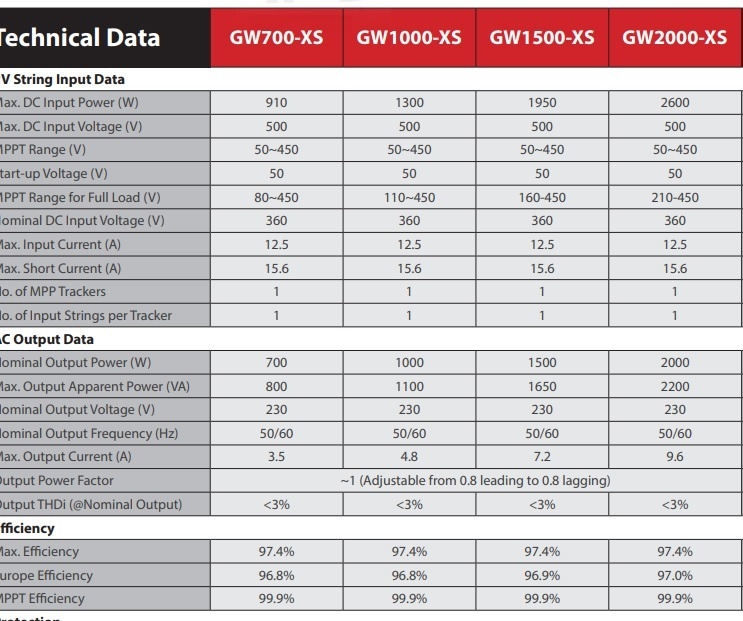Afbeeldingslocatie: https://tweakers.net/i/LJhpWDTm4rX4ywwhcSYJds04v-U=/full-fit-in/4920x3264/filters:max_bytes(3145728):no_upscale():strip_icc():fill(white):strip_exif()/f/image/6l57TXkCvEyRyiyRxC0OEMTO.jpg?f=user_large
