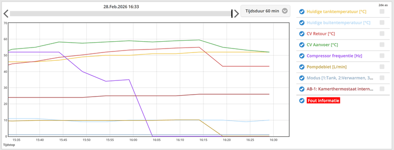 Afbeeldingslocatie: https://tweakers.net/i/LJi7shBE9_dRONzLkNlF8jqfMTg=/800x/filters:strip_exif()/f/image/8htOOwaWUHRLUDcPvS7sz1Xd.png?f=fotoalbum_large
