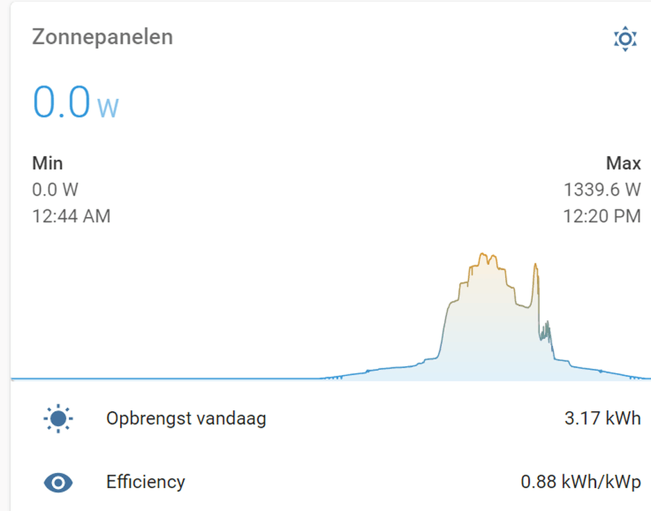 Afbeeldingslocatie: https://tweakers.net/i/LJsX1AEO7D7vnOk30rkx66yW_wA=/full-fit-in/4000x4000/filters:no_upscale():fill(white):strip_exif()/f/image/U6fIXwIzTKBgr7k67Id9osuf.png?f=user_large