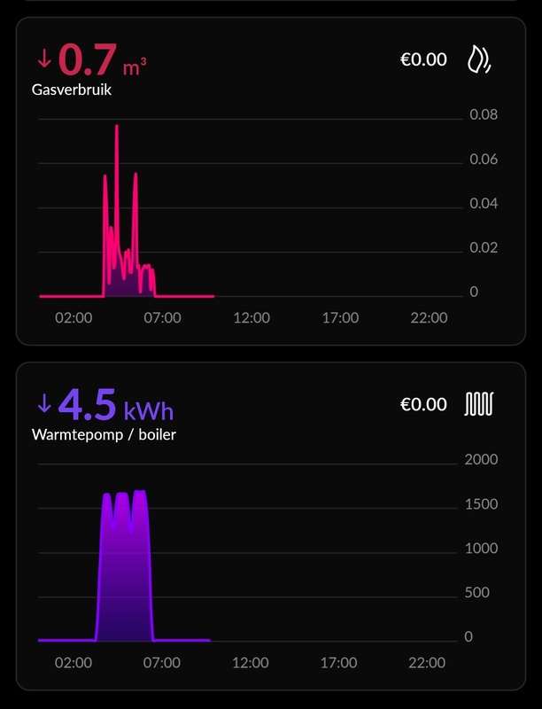 Afbeeldingslocatie: https://tweakers.net/i/LL6qWv2mZgMPPxhqx9z9ZF0sMlw=/x800/filters:strip_icc():strip_exif()/f/image/kkr7AuONSLsDfsAHnr0mE9xm.jpg?f=fotoalbum_large
