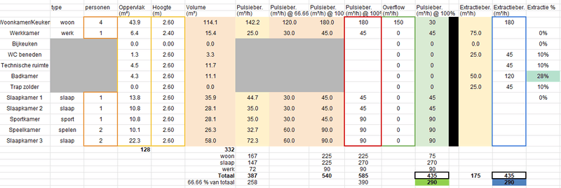 Afbeeldingslocatie: https://tweakers.net/i/LM5ZEDb1pxv_B5S00pMLW3UEof4=/800x/filters:strip_exif()/f/image/RWiJMZ4c4SWgoddfyQXXCfbV.png?f=fotoalbum_large