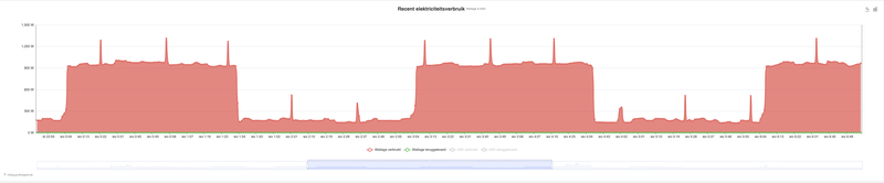 Afbeeldingslocatie: https://tweakers.net/i/LNFdLwktZMO5QEw6gdK0rut7Pl8=/800x/filters:strip_exif()/f/image/cJkQmq5DmQeXeMmq07vF8nXW.png?f=fotoalbum_large