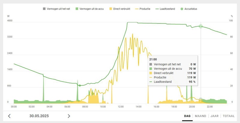 Afbeeldingslocatie: https://tweakers.net/i/LNHnjaYCSe4lBglnlaq4qnwGhxs=/800x/filters:strip_icc():strip_exif()/f/image/J4zCuaKMwhEaOejmJ7azG1v8.jpg?f=fotoalbum_large
