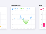 Homey Energy en Dongle