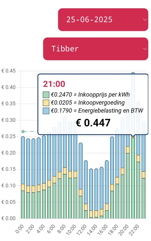 Afbeeldingslocatie: https://tweakers.net/i/LNT4iWI3wEGWDhjVTqO0hwB-VMc=/x800/filters:strip_icc():strip_exif()/f/image/tJfretkXCMVYLtfjnNRouJ12.jpg?f=fotoalbum_large