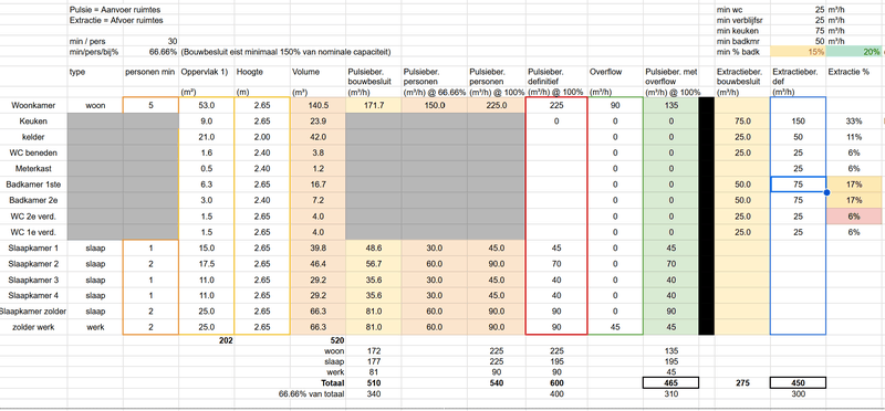 Afbeeldingslocatie: https://tweakers.net/i/LNolZLqSOpGsoybN01pu0qG543A=/800x/filters:strip_exif()/f/image/qyBOtIdHfdPdYGbfRH4MB6Af.png?f=fotoalbum_large