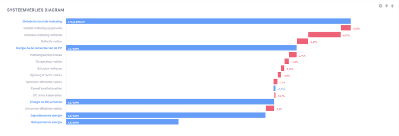 Afbeeldingslocatie: https://tweakers.net/i/LNvh3T4cpAPfjz33F5nbc7ocGhc=/800x/filters:strip_exif()/f/image/pcFF95YS7KAdf0EZRVdktBIo.png?f=fotoalbum_large