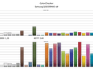 Calman-rapporten sdr - Samsung S99H