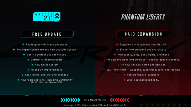 Cyberpunk 2077 2.0-update