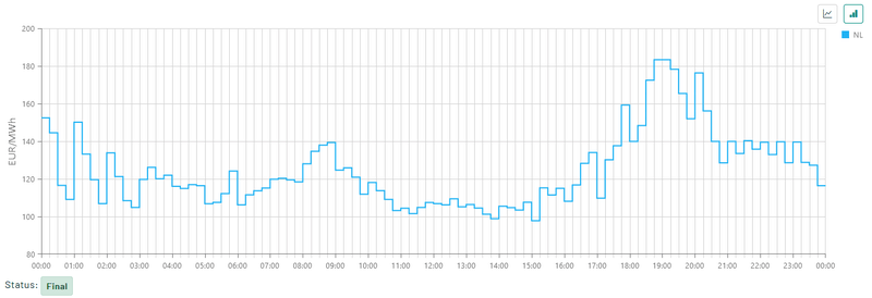 Afbeeldingslocatie: https://tweakers.net/i/LPKkiXYPgdaQ0vQk70NAGoedIlU=/800x/filters:strip_exif()/f/image/A6pUadYChxsJ8H8BDjIOouHA.png?f=fotoalbum_large