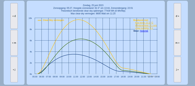Afbeeldingslocatie: https://tweakers.net/i/LQ-SCMOQTDTYYjAQYdKQKMKL8xs=/800x/filters:strip_exif()/f/image/qTqYOq1TgyFHcS91J1Dx6ty8.png?f=fotoalbum_large