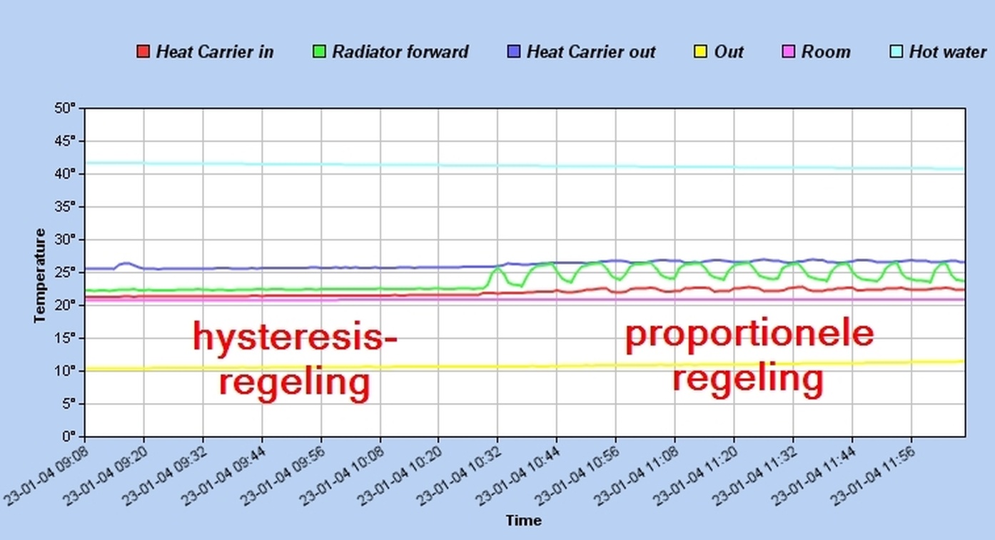 Afbeeldingslocatie: https://tweakers.net/i/LQ2MXL4oU5dVsdiaAkD18sqV8I0=/full-fit-in/4920x3264/filters:max_bytes(3145728):no_upscale():strip_icc():fill(white):strip_exif()/f/image/KQDA6ZFbzARlxfjx0nubQnL8.jpg?f=user_large