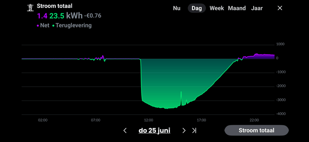 Afbeeldingslocatie: https://tweakers.net/i/LQAeN911mPIjCjhv1DNPWBcqQoM=/620x/filters:strip_exif()/m/8333/1WEhTO7vpNxV7lQI9JbT3lNIww01p8HSuJA1Wj9gFEkbgUE4YE.png?f=620xauto