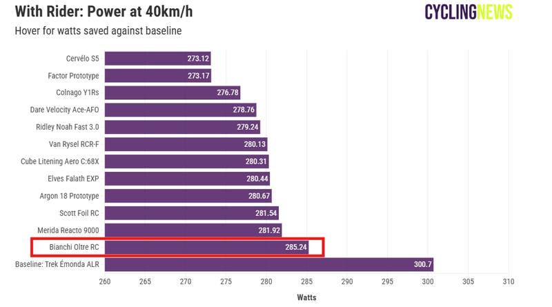 Afbeeldingslocatie: https://tweakers.net/i/LQYXSHwOQ5cRZKEi0q2QcdY03f0=/800x/filters:strip_exif()/f/image/UZ80vFYuVpXSZWgklgsW12Oy.png?f=fotoalbum_large