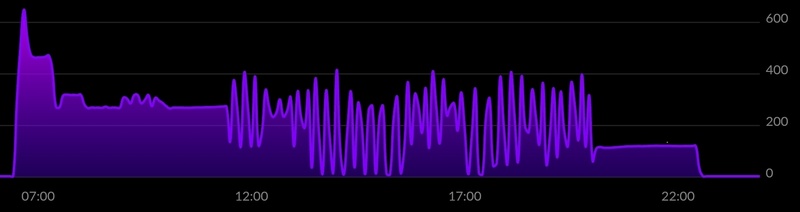 Afbeeldingslocatie: https://tweakers.net/i/LQavYXsto4IBBpBbRgVeEi7QopY=/800x/filters:strip_icc():strip_exif()/f/image/sYQUuvbXR4nEDtkqMfaoZ6nD.jpg?f=fotoalbum_large