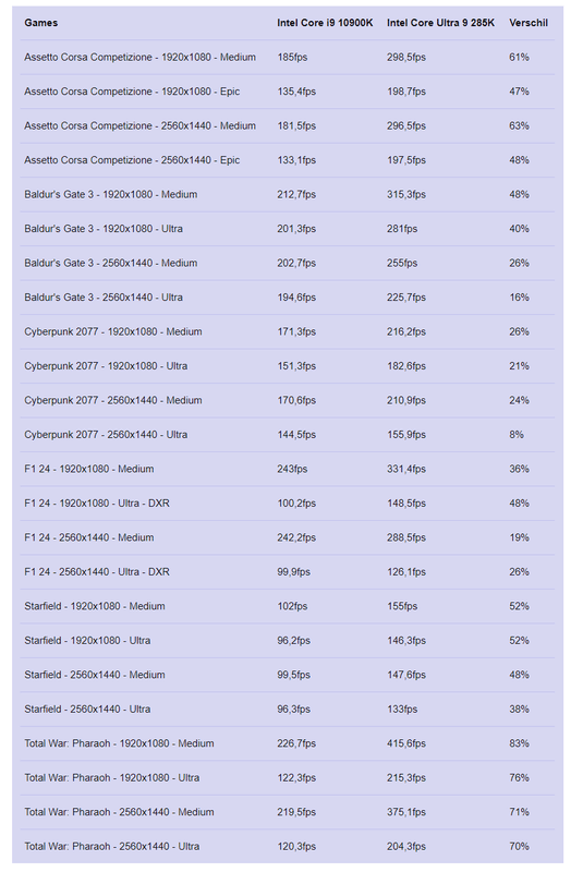 Afbeeldingslocatie: https://tweakers.net/i/LQtdJ0AX1ms5TaMVCy9UeYJXAJY=/x800/filters:strip_exif()/f/image/6z54bHvzyqdy2cLrcuPREqAA.png?f=fotoalbum_large