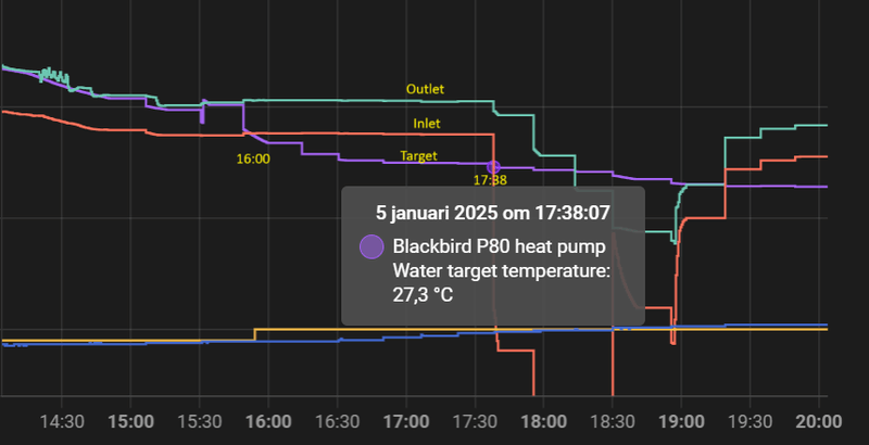 Afbeeldingslocatie: https://tweakers.net/i/LQy7MM1saRVyw1YfK1FJxue-JLo=/800x/filters:strip_exif()/f/image/ED8bo0AUsZavgty5fUWtmKvo.png?f=fotoalbum_large