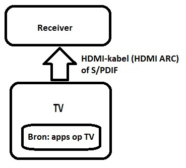 Afbeeldingslocatie: https://tweakers.net/i/LRFD8RcSsqNhNYo1fP7IQ67yCN8=/f/image/v4oYTFm6NBFbrAob8SRtncV0.jpg