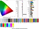 Samsung LU28E590DS - Kleurweergave in standaardmodus