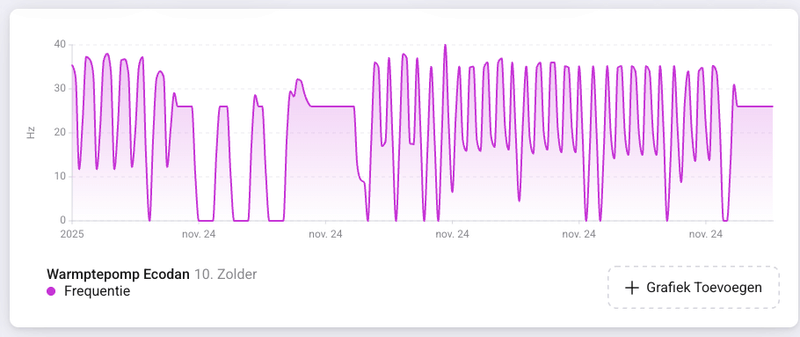 Afbeeldingslocatie: https://tweakers.net/i/LRnK1pffzvutnM0_yUqioxhTMUM=/800x/filters:strip_exif()/f/image/cecB8llVM0q0UndeYl8FKqWJ.png?f=fotoalbum_large