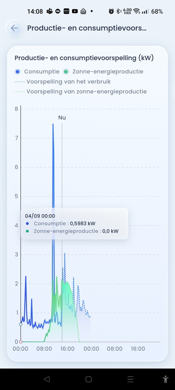 Afbeeldingslocatie: https://tweakers.net/i/LRpnk6zM5-27Ll6TRGDeCg_JNh8=/x800/filters:strip_icc():strip_exif()/f/image/bXg6EgkHulL15CeV07sxLZX9.jpg?f=fotoalbum_large