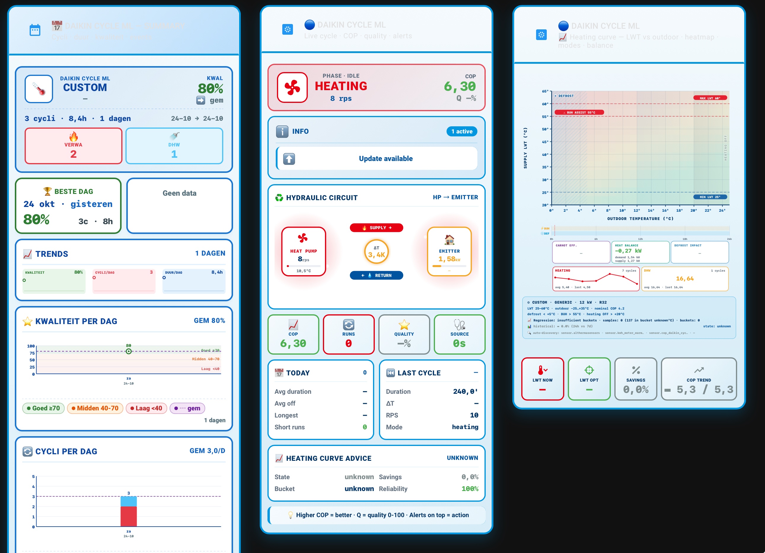 [HA / ESPAltherma] Daikin Cycle ML - Smarthome - GoT