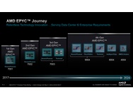AMD EPYC 4004 voor socket AM5
