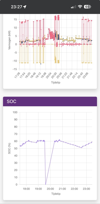 Afbeeldingslocatie: https://tweakers.net/i/LTFYdffxWMAk6AbHX2nPH-8_vnA=/x800/filters:strip_icc():strip_exif()/f/image/VBTulmmfWx1Mn21zEqcRunsS.jpg?f=fotoalbum_large