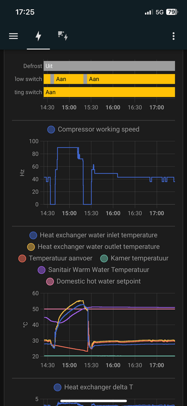 Afbeeldingslocatie: https://tweakers.net/i/LUEDOqedGZOAtCE2UHEhFAfzy-w=/x800/filters:strip_exif()/f/image/uW8sWFRO5BV385etEHZzzi13.png?f=fotoalbum_large