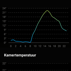 Afbeeldingslocatie: https://tweakers.net/i/LUU2xdP3_DAJoMzRrKFk75cMv94=/232x232/filters:strip_exif()/f/image/cCRaaIDS4pBNqWiAlIry3kgh.png?f=fotoalbum_tile